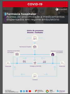 medicação hospitalar2